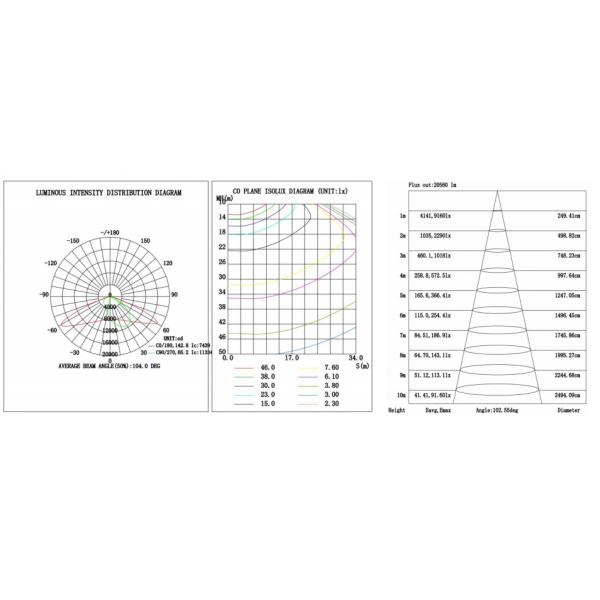 Чернота 300В светов потока СИД высокой температуры ИП65 промышленная алюминиевая 13000 люменов
