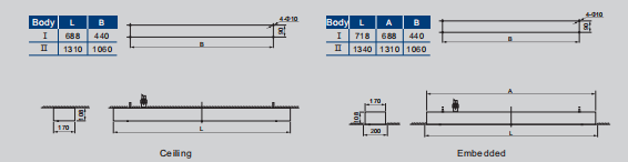 Свет 3tube 4tube Atex IP65 IIC взрывозащищенный дневной