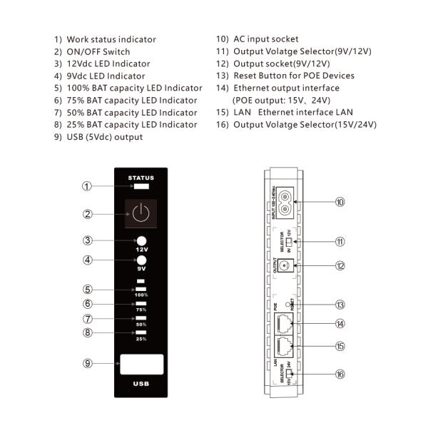 UPS 12v DC POE 431P мини
