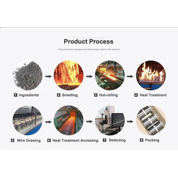 Inconel Alloy Wire — 718 Spring Grade for Aerospace & Nuclear