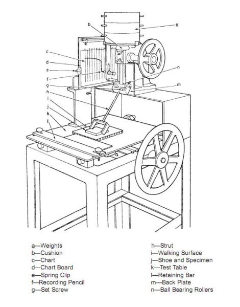 James Slip Resistance Property Electrical Testing Equipment For Shoe Sole Dry Friction Coefficient