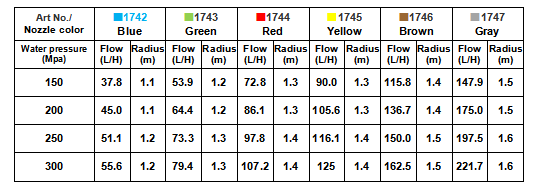 Atomization G Type Sprinkler for Agriculture Irrigation and Upside Down Refraction