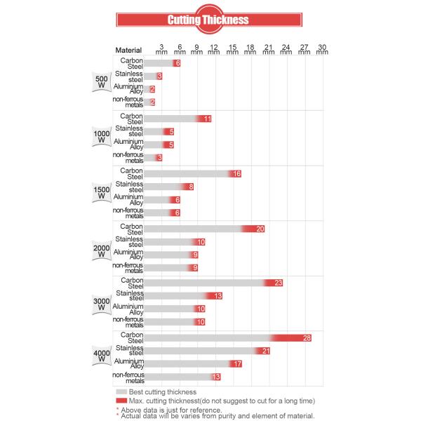 1000w 2000w metal carbon steel stainless steel aluminum alloy silicon steel aluminum copper fiber laser cutting machine