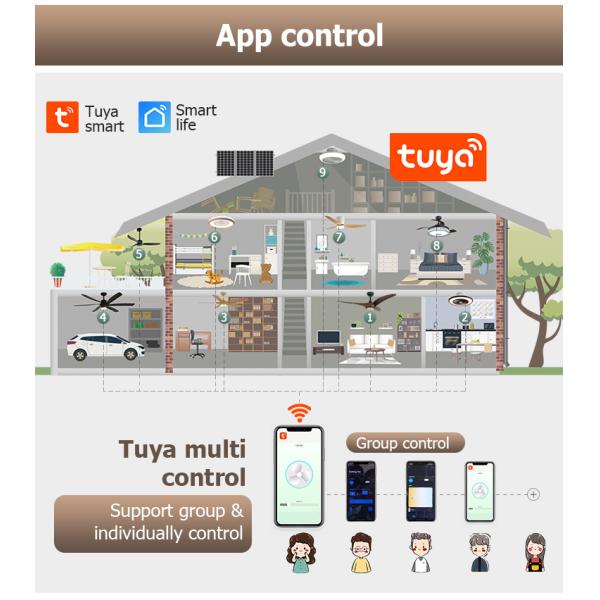 Ventilador de tecto LED com comando remoto e amortecimento de luz Dimmer de apoio Dimmer Sim Rodas descendentes 6