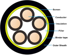 Aluminium Foil Screened Control Cable Fire Rated IEC 60227 Standard Cable