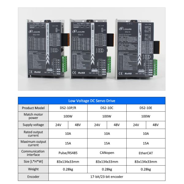 Lichuan DC Servo Motor Drivers Kit DS2-10P/R/C/E Low Voltage 100W 0.32N.m 24/48V 3.7/6.5A 3000RPM IP65