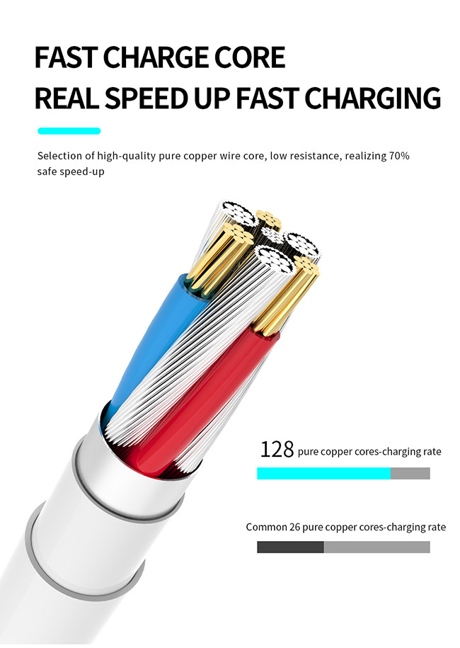 Максимальный выход поддержки 100W быстро поручая зарядные кабели USB 1000mm