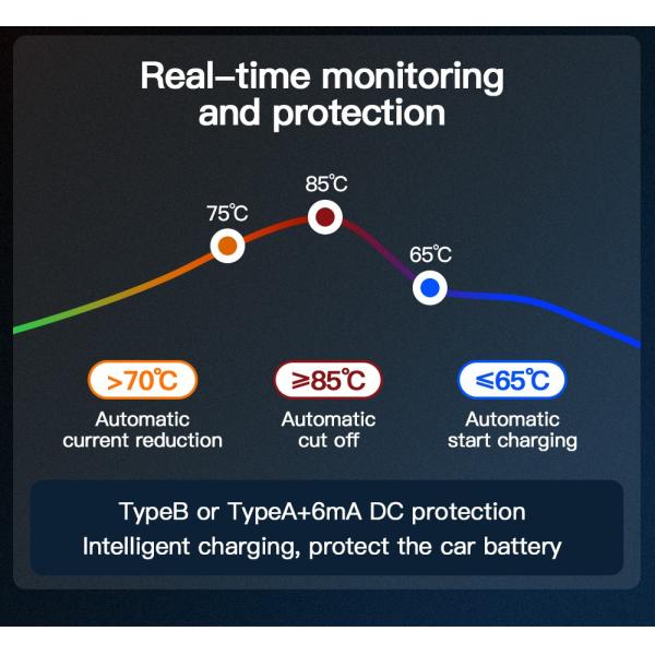 портативное тип 2 GB/T зарядной станции 16/32A затыкает заряжатель дома EV 3.5kW 7kW умный