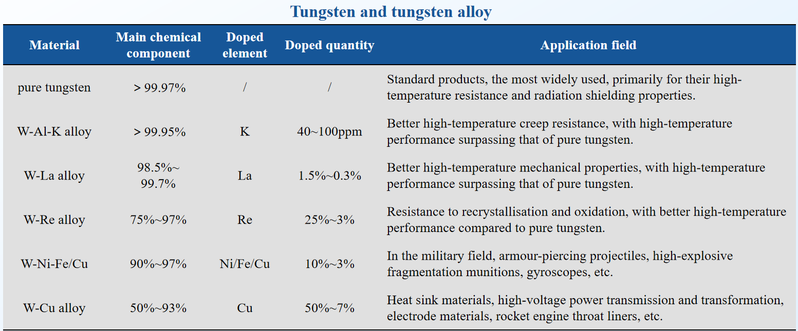 XI’AN REFRA TUNGSTEN & MOLYBDENUM CO.,LTD.