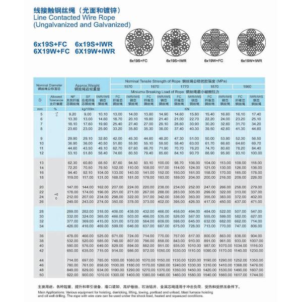 6K*19S+FC,6K*19S+IWRC Compacted Wire Rope / Steel Wire Cable Rope