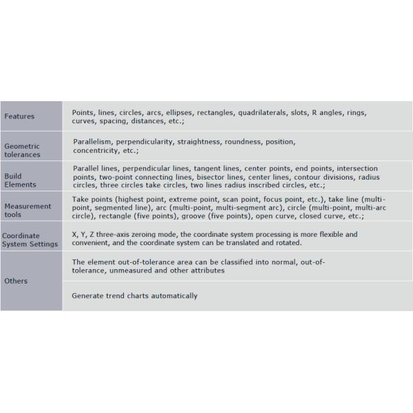 KV-Plus-8102 Linear Motor Vision Based Measurement System With 8.3X Lens