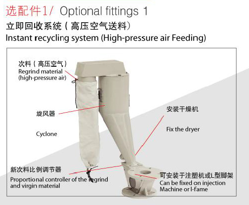 Sound - proof crusher granulator and  block shredder machines