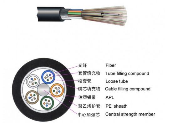 O canal/Derict enterrou cabo blindado da fibra multi - tubo fraco para a rede de FTTH