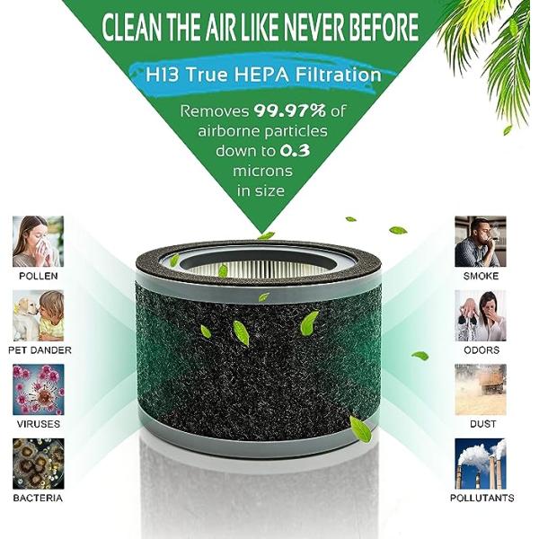 H13 Набор фильтров с активным углеродом True HEPA, совместимый с Germ Guardian FLT4200