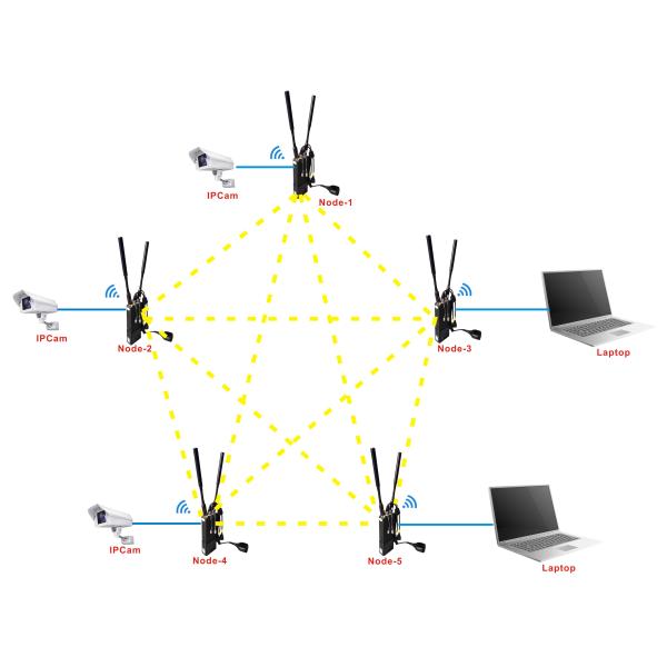Военный DC 24V наивысшей мощности радио СЕТКИ IP хмеля 82Mbps стиля 40dBm Multi