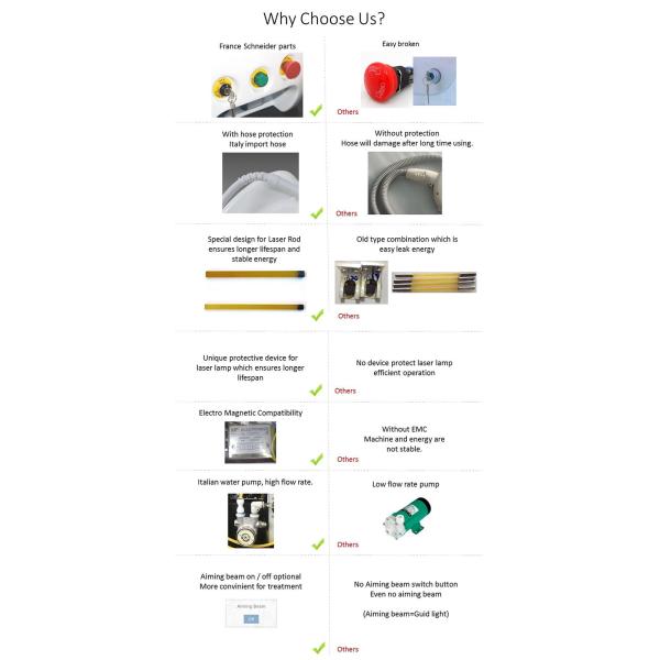 1064nm 532nm 1320nm Nd Yag équipement laser portable pour le blanchiment de la peau
