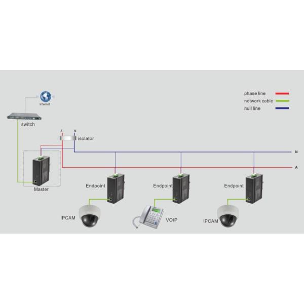 DIN rail style industrial use PLC Ethernet adapter