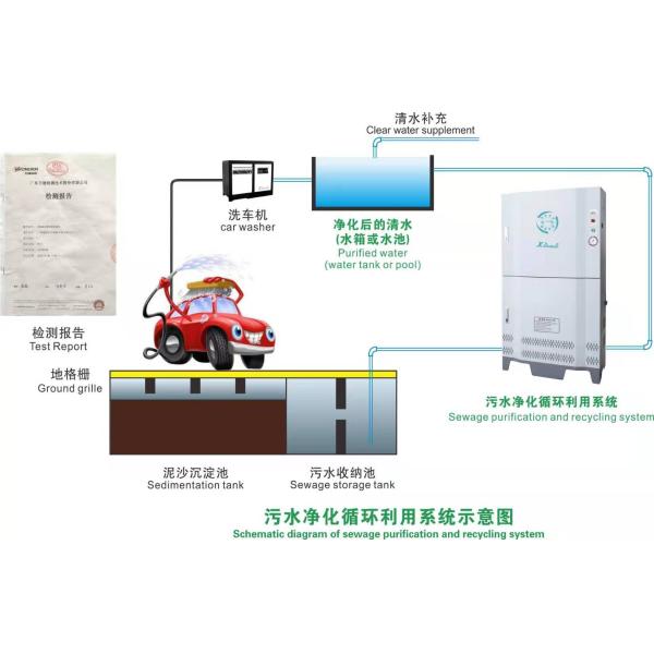 Wash Car Station Water Treatment Equipment Waste Water Recycling Machine Sewage Purification And Recycling System