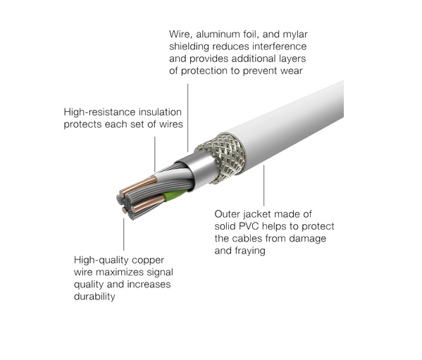Data micro usb extension cable double sided usb cable for iPhone & android phone