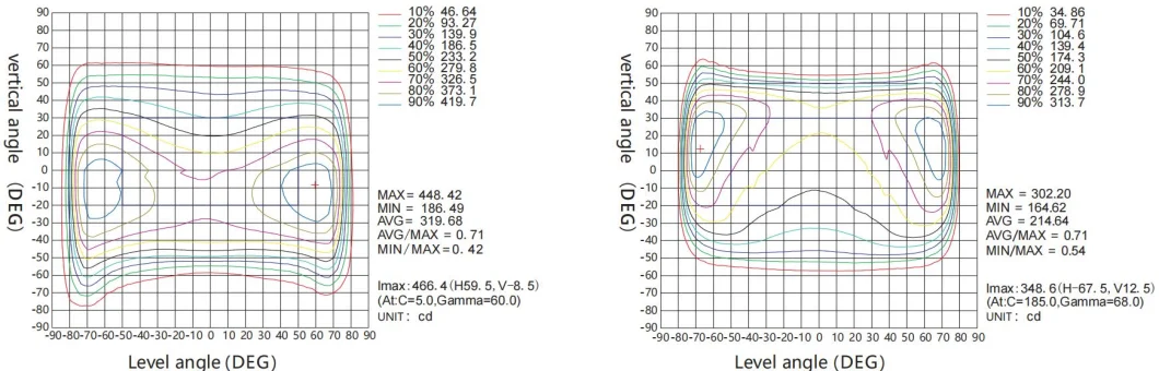 Защита от перенапряжения фотоэлементов Dali Dimming LED High Way Lighting LED Parking Lot Street Light 30W 50W 150W 200W 300W