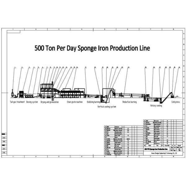 500 Tpd Directly Reduced Iron DRI Sponge Iron Plant