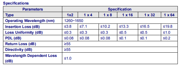 Низкое оптическое волокно PDL оборудует тип Blockless Splitter оптического волокна PLC SCAPC 1X8