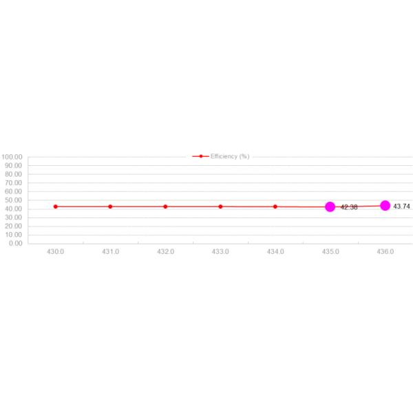 16x100mm 433MHz VSWR 2.0 Antenne en fibre de verre pour la communication à longue distance