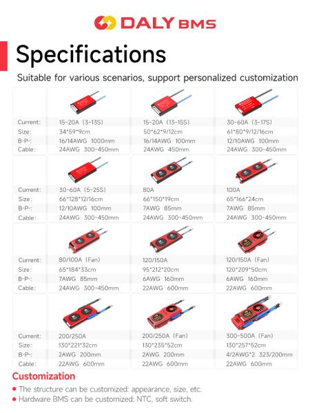 12V/48V/60V/72V Lithium BMS 3S-32S Battery Management System 20A/100a/250A Lifepo4