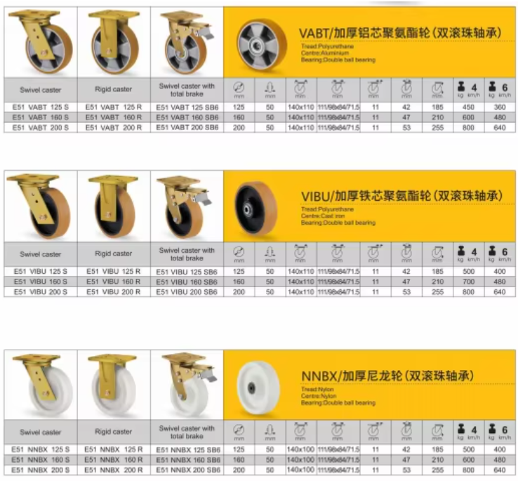 Heavy Duty Rotatable Swivel Wheel Caster – Industrial Mobility Solution