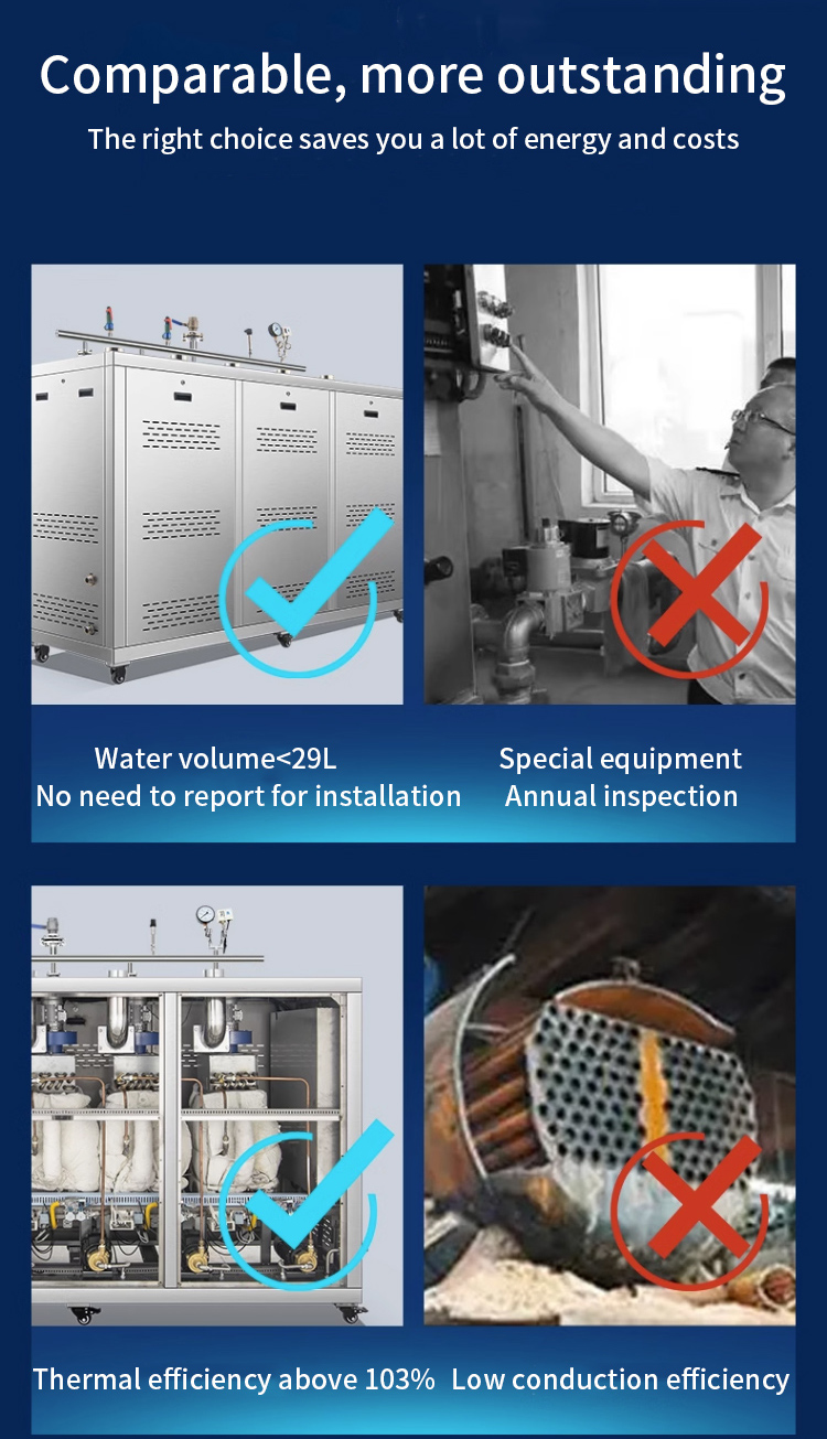 220V 50Hz Чистый газовый парогенератор Модульная печь с низким уровнем шума