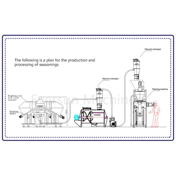 Compact Easy-to-Clean Ribbon Blender Machine for Uniform Mixing of Powder and Granular Materials