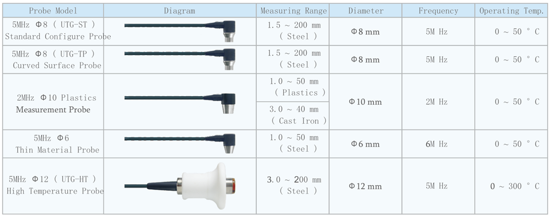 TM-8818 TM-8816 TM-8816C Ultrasonic Coating Thickness Meter Bidirectional Wide Range 0.75~400 mm