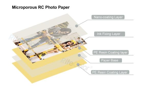 Premium Waterproof 260gsm Pigment Dye Inkjet RC Satin Photo Paper Roll