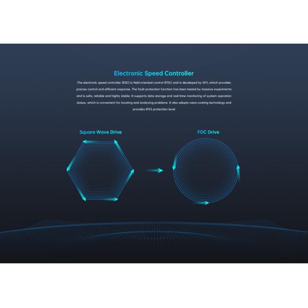 SIYI D6 Enterprise Propulsion System Integrated Brushless ESC Straight & Foldable Propellers Industry Power Motor