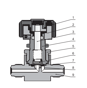 Válvula de diafragma neumática de acero inoxidable del gas de la pureza elevada 1/4 pulgada - alta presión