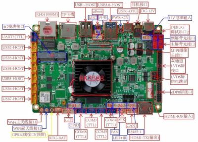 La carte mère industrielle RK3588 2.4GHz Arm avec 6TOPS NPU et GPU Mali-G610 MC4