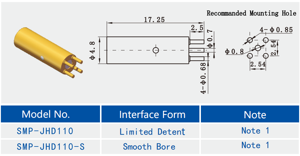 SMP серия мужской PCB Mount RF соединитель ограниченный задержка для максимальной производительности