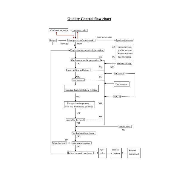 Industrial Powder Metallurgy Suppliers Advanced Powder Metallurgy Mould