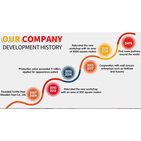 Yunhe Heyi Wooden Toys Co., Ltd.