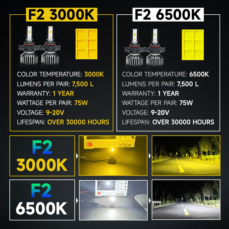 Мастерс F2 75W 7500 Люмен 6500k Холодный Белый H3 H7 H11 светодиодные фары