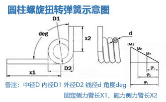 Custom Galvanized Mini Helical Torsion Spring 90 Deg High Torque