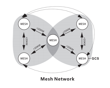 Compact in size,high integration,and good sensitivity,M1 is available with frequency band options at 600MHz and 1.4GHz.