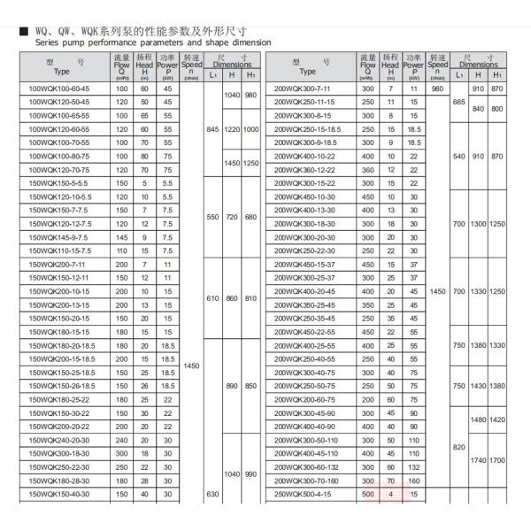 Насосы грязевика насоса погружающийся нечистот WQK SS304 с силой турбинки точильщика от 0.75-350kw .color могут быть голубы, черны и