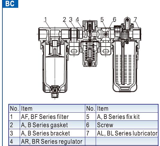 De Hfs del negro del aire de la preparación de las unidades de Flr equipo BC4000 el 1/2 del tratamiento de la fuente de aire de la serie a.C.”