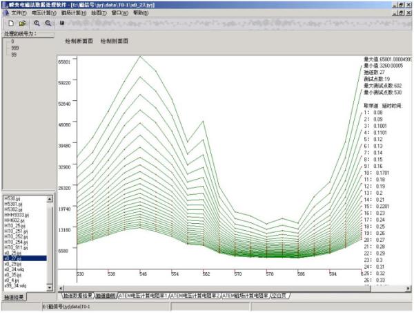 Intelligent Portable Geophysical Transient Electromagnetic Method Instrument For Different Geological Problem