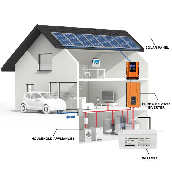 2KW Complete Off-Grid Solar Kit for Home with Ground Mounting & 48V Battery