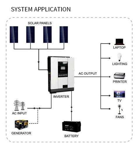 Photovoltaic Pure Sine Inverter 2000W Off Grid Solar System 24VDC 48VDC