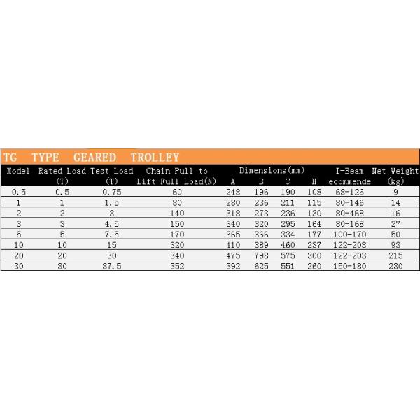 Tipo polea durable del bloque de la polea acanalada, polea de la cuerda de alambre 0,5 toneladas a 30 toneladas del TG