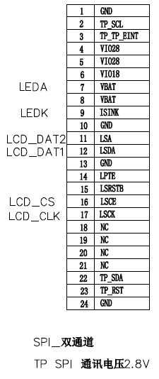 1,28 дюйма TFT Lcd вокруг точек небольшого Lcd дисплея 240 * 240 с Mcu/интерфейсом Spi/Rgb