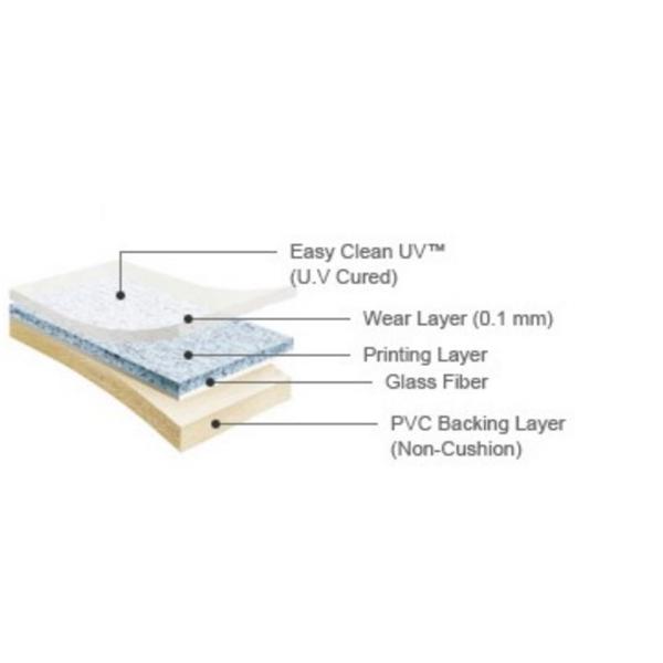 Крен настила неоднородного эквивалента винила Оутдоорс слоистый резвится справляющся композиционный материал пластмассы ПВК